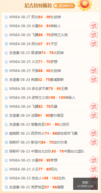 赛季焦点战,步行者主场,对决森林狼,完美体育,完美平台,体育赛事,完美娱乐,体育竞猜
